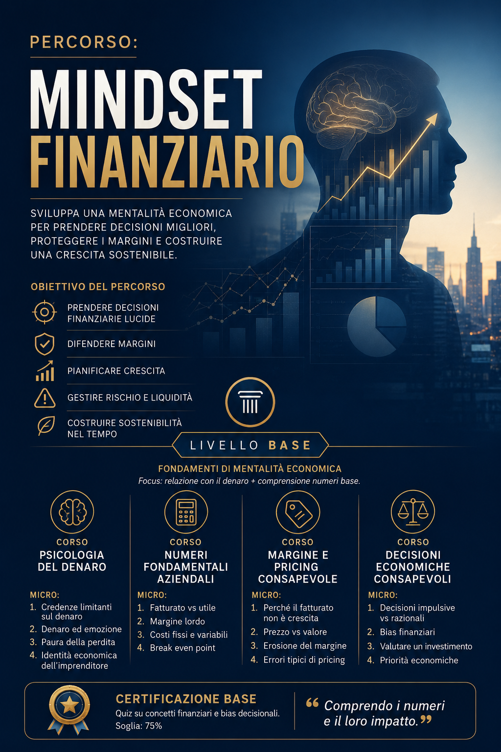 Locandina Fondamenti di Mentalità Economica